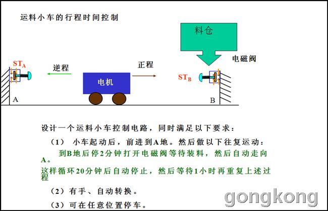 布料车控制