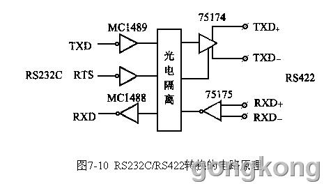  图7-10 RS232C/RS422转换的电路原理