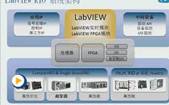 智能机器：采用嵌入式控制和监测工具，实现下一代制造设备