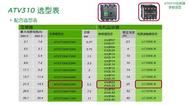 第一节睿易系列ATV310变频器参数选型