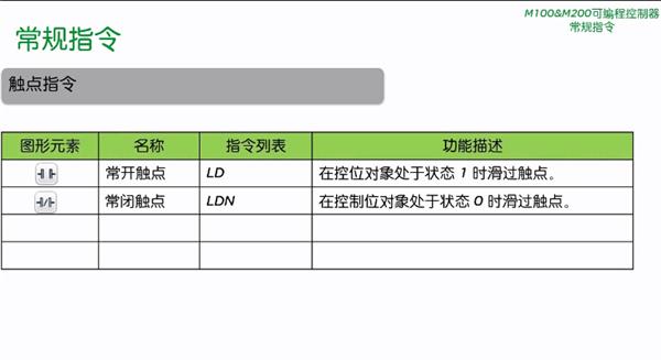 第三节睿易系列M100&M200可编程控制器常规指令