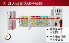 Beckhoff EtherCAT端子模块: 针对集成所有自动化功能的高速一体化系统