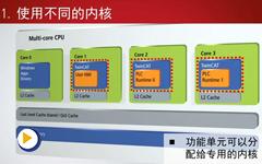 Beckhoff TwinCAT3自动化软件: 支持多核和多任务