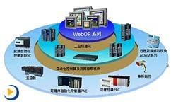 工业级可编程人机界面WebOP解决方案及应用案例介绍