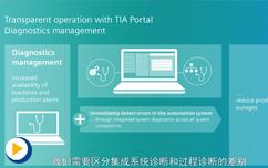 SIMATIC ProDiag：通过诊断提高机器与工厂可用性