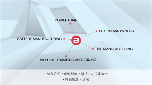 “汽车行业的解决方案”系列视频第三集 动力总成