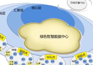 智慧城市面临的挑战及发展