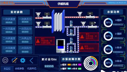 亿维物联网应用与换热行业实例