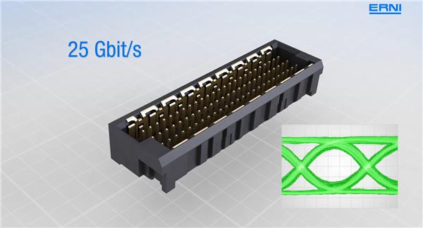 MiniBridge 连接器用于节省空间、高载荷的连接