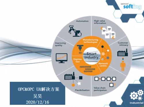 Softing OPC&OPC UA解决方案
