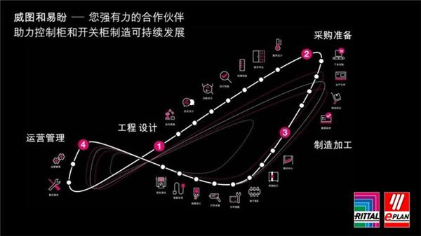 “数”造未来—威图助力电控柜系统集成可持续发展