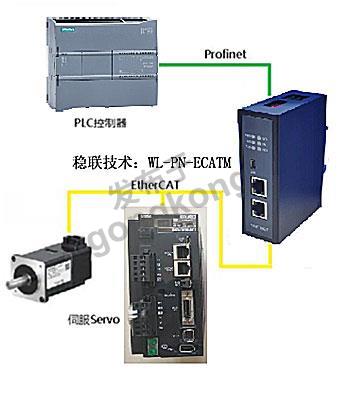 拓扑图1 稳联技术EtherCAT转PROFINET网关.jpg