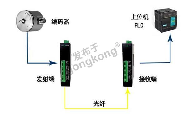 编码器转光纤.png