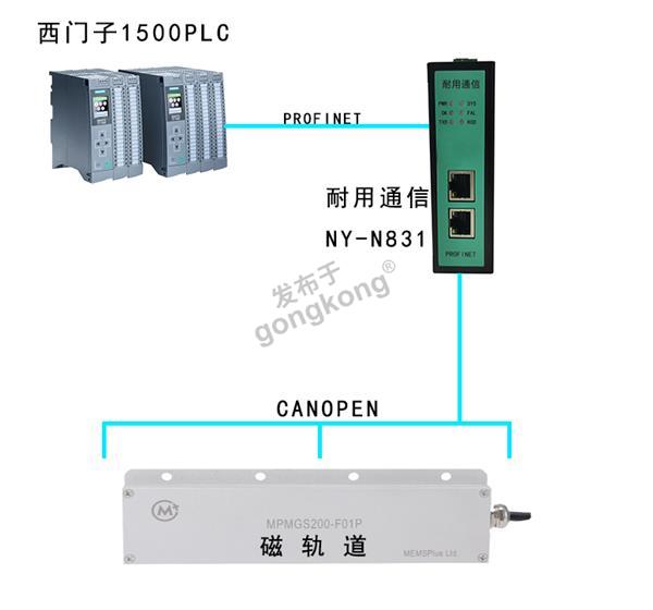 Profinet转CanOpen网关连接磁轨道.png