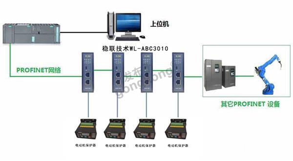 拓扑图稳联技术Modbus485转Profinet.png