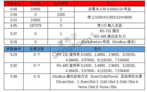 15 开疆智能Modbus485转Profinet网关.png