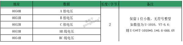 Modbus485转Profinet6.2.png