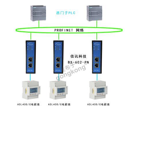 Modbus485转PN连ADL400电能表.png