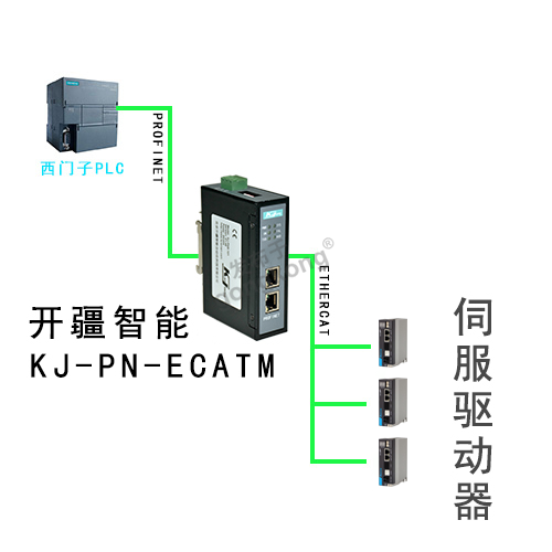 拓扑图 开疆智能EtherCAT转Profinet网关.png