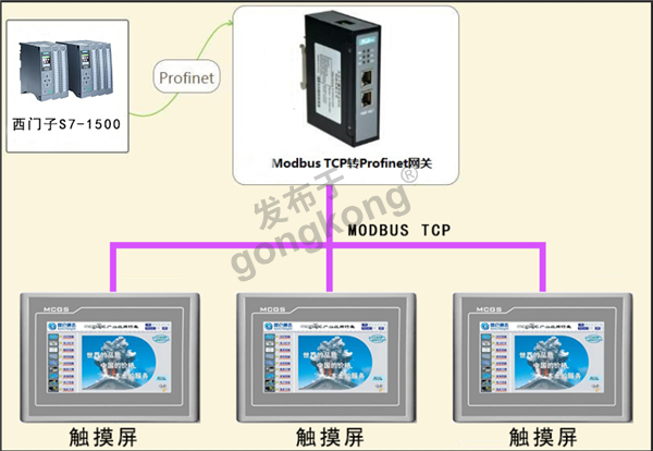 拓扑图 开疆智能Ethernet转ModbusTCP网关.png