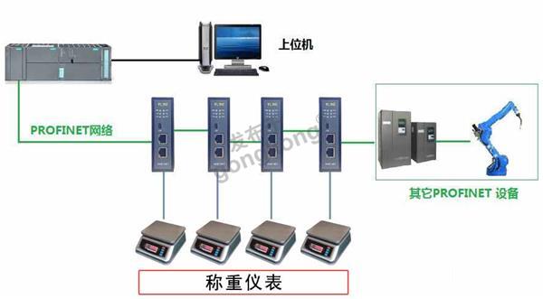 稳联技术RS232转Profinet.jpg