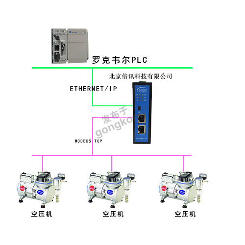 配置拓扑图1.png