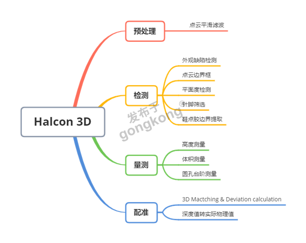 Halcon 3D.png