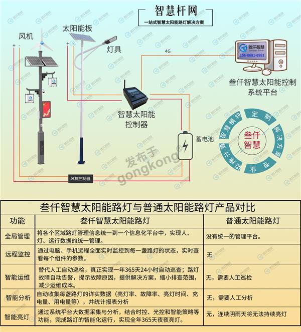 市电互补太阳能路灯 (1).jpg