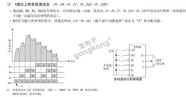 三菱变频器多段速设置.JPG