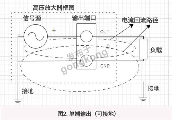 单端输出可接地.jpg