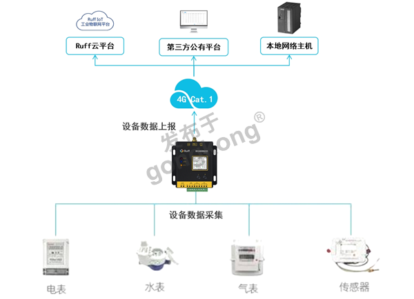 网络架构图.png