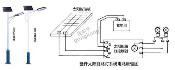 太阳能路灯工作原理.jpg