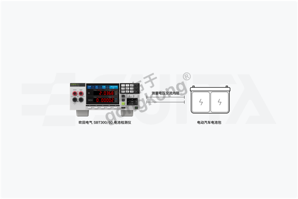 电动汽车电池包电压及内阻测试方案.png