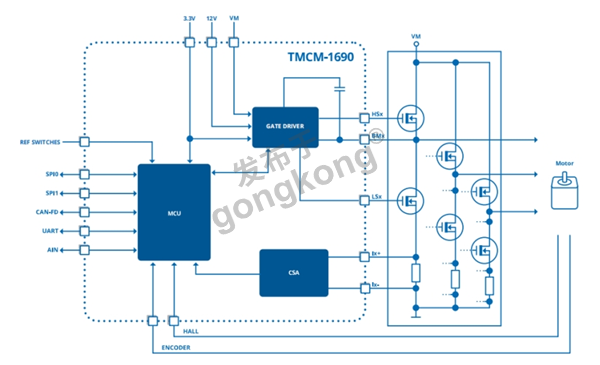 Motion cookit3.png