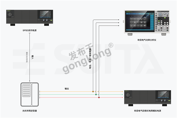 光伏并网逆变器测试.png