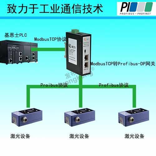 ModbusTCP转Profibus0.jpg