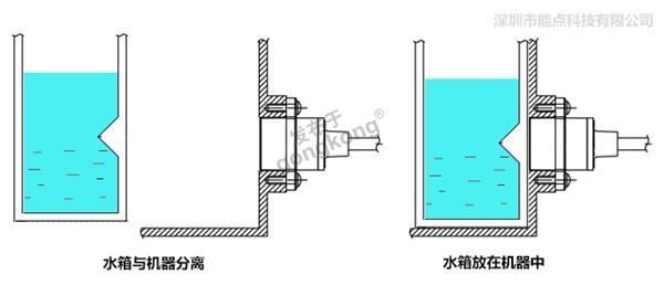 分离式.jpg