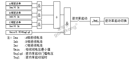 逆起动切换逻辑.png