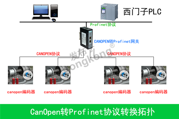 CanOpen转Profinet网关拓扑图.png