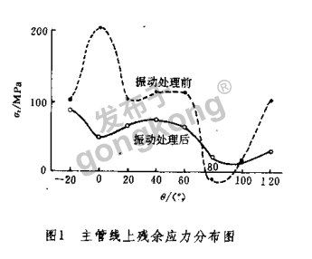 海洋平台管节点.png