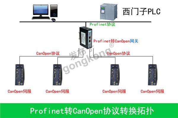 profinet转canopen网关拓扑图.jpg