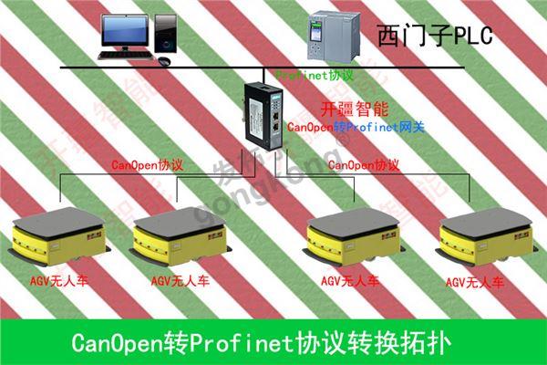 开疆智能canopen转Profinet网关拓扑专用图.jpg