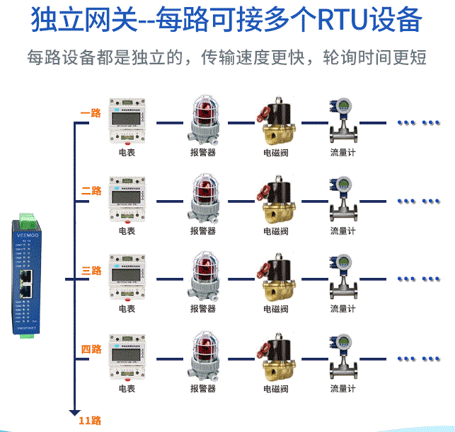 11路IO.2.gif