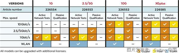 csm_Softing_IT_Networks_Netxpert_XG_Version_comparison_1721b5b69d.png