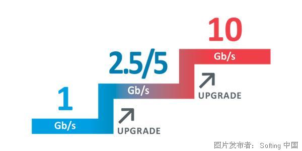 9e2dfe1ea5876fad0b09e72d3b8de586_csm_Softing_IT_Networks_NetXpert_XG_Upgrade_c5ef867caa.png