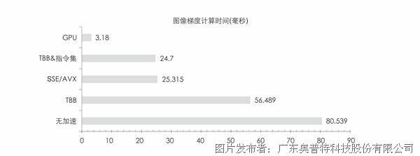 6  加速技术.jpg