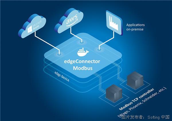 PM_edgeConnector_Modbus_rgb_72dpi_EN.jpg