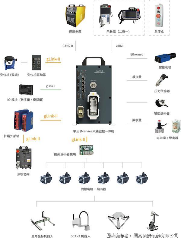 六轴架构图.jpg