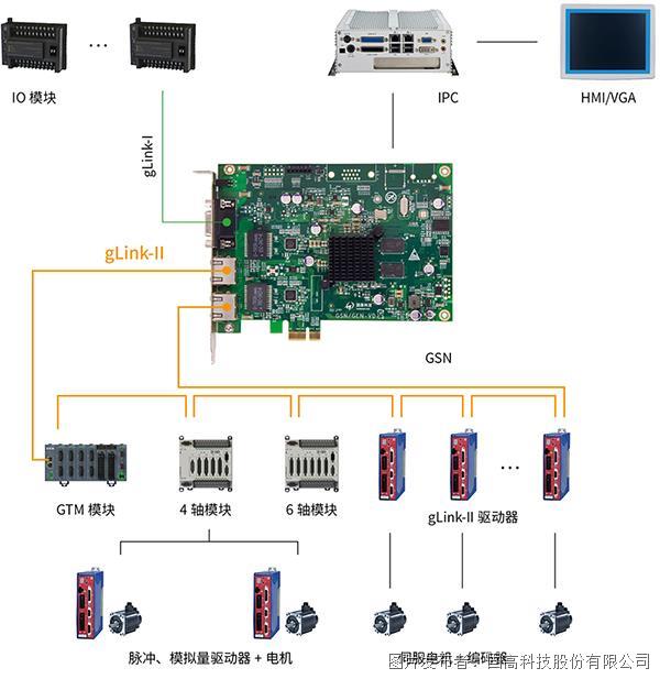 GSN架构图.jpg