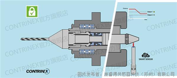 contrinex_blog_post_machine_tool_spindle.jpg